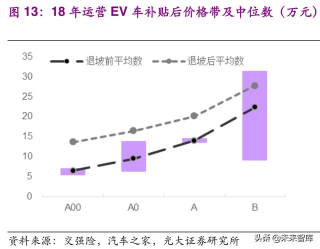 新能源汽车补贴退坡引发行业格局巨变