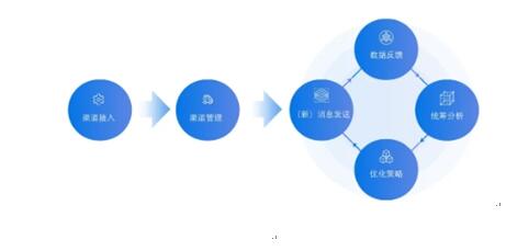 娱乐科技，助力用户体验精准提升