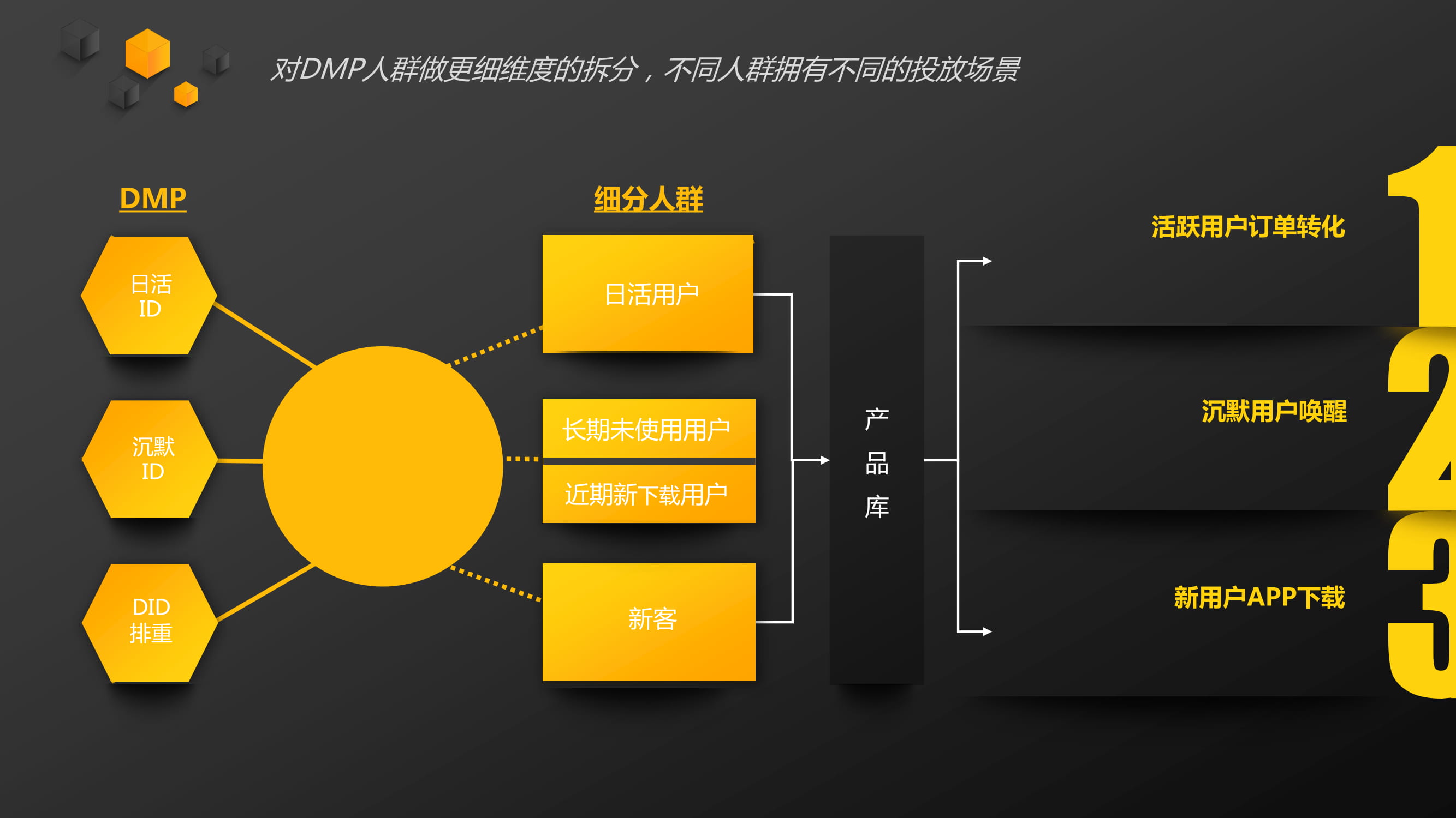 个性化服务优化用户娱乐决策路径的策略探究