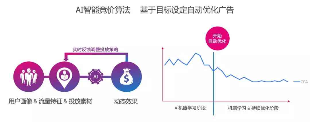 娱乐科技助力影视内容精准投放，引领行业新趋势