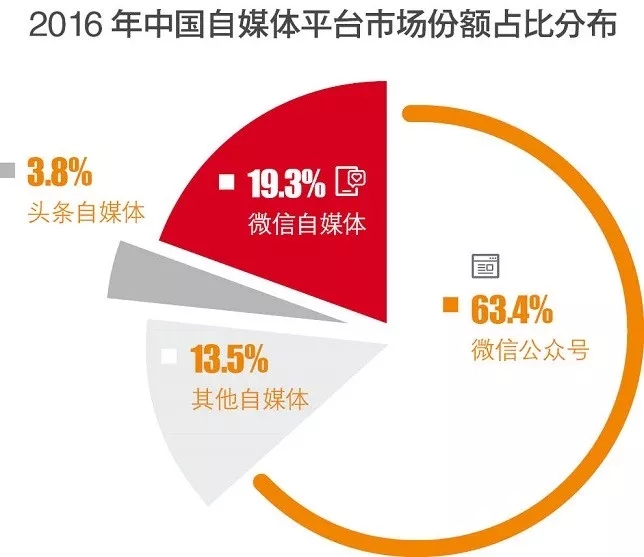 新媒体娱乐重塑观众参与模式的未来趋势