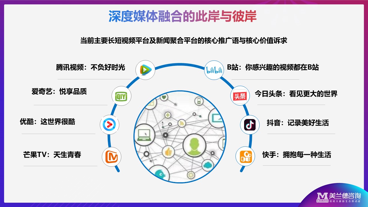 新媒体平台提升观众沉浸感知的策略