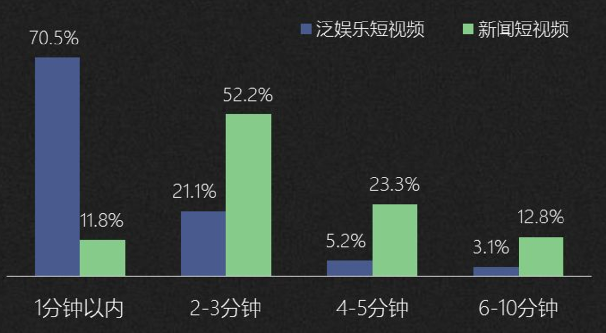 新媒体娱乐，提升观众与内容粘性的策略