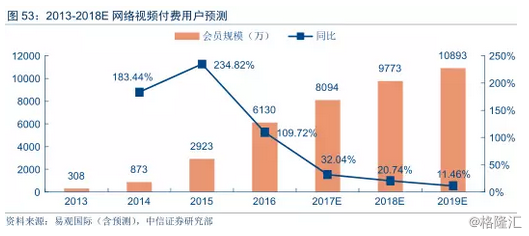 新媒体娱乐，多维化用户体验的延伸助力