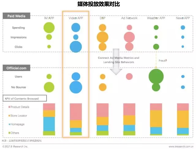 新媒体平台观众数据交互模型的优化策略