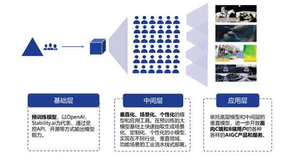 新媒体技术挖掘观众体验潜在需求之道