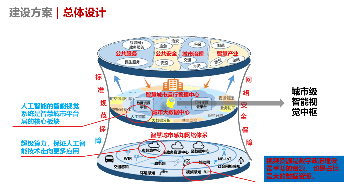 智慧城市推动文化娱乐场馆智能化运营革新