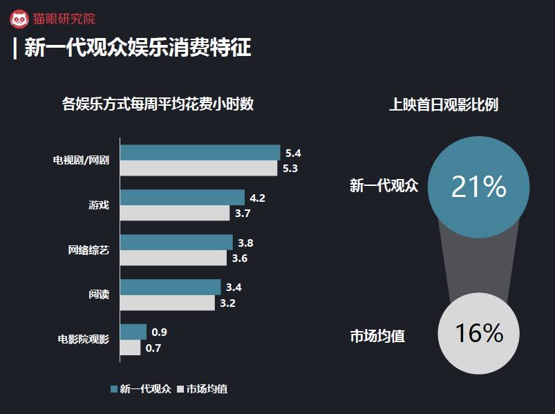 新媒体娱乐，赋予观众更多娱乐选择权