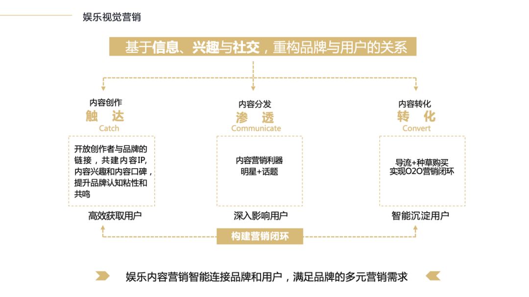 娱乐科技，多层次用户服务需求的满足之道