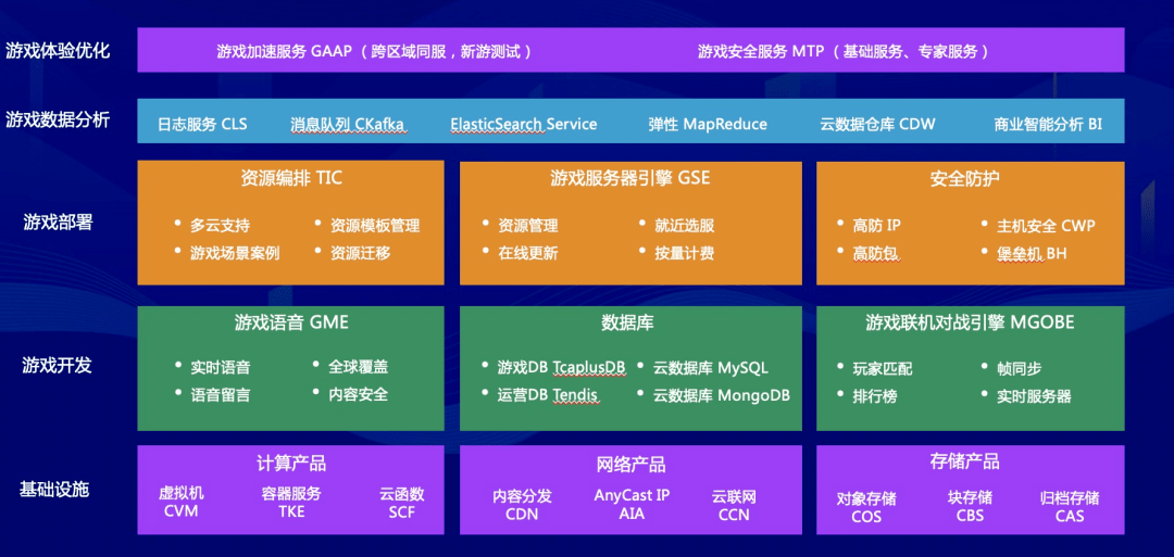 娱乐科技，定制化服务的用户体验优化之道