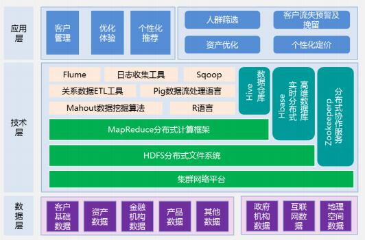 数据技术优化娱乐行业个性化服务路径的策略探究