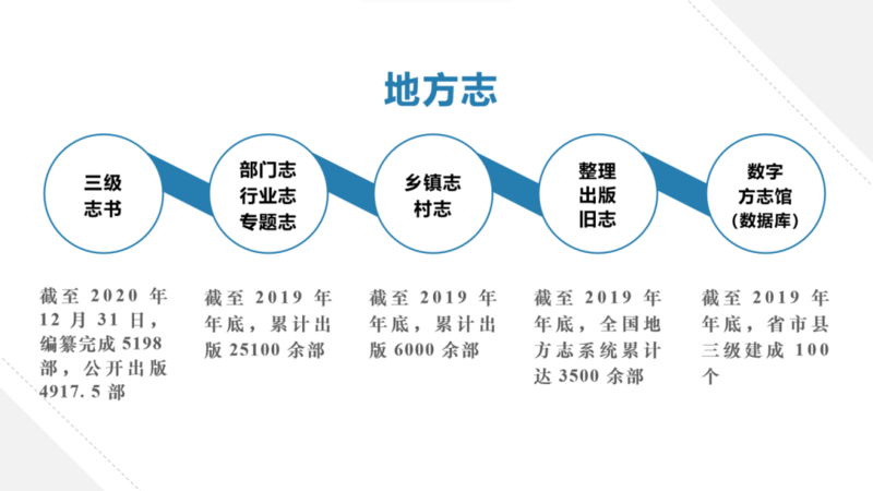 AI助力文化创意产业多元化发展之路