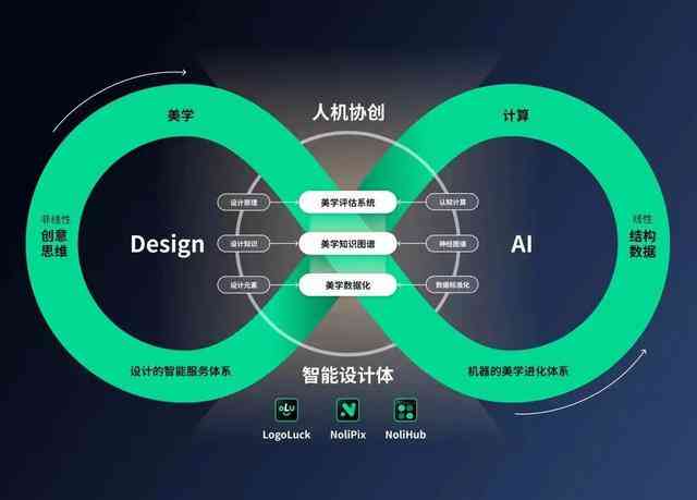 AI技术助力文化创意内容走向国际化传播之路