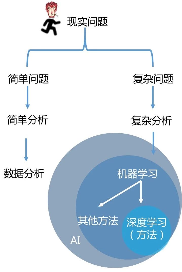 人工智能优化文化产业链协同效率的策略与路径