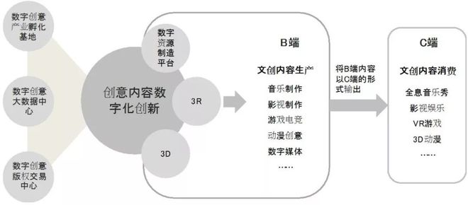 数字化平台重塑传统演艺产业模式