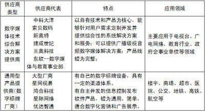 数字技术在流媒体平台的广阔应用前景