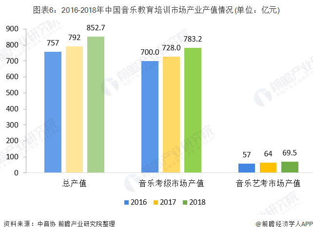 数字娱乐引领潮流趋势，消费娱乐的新选择