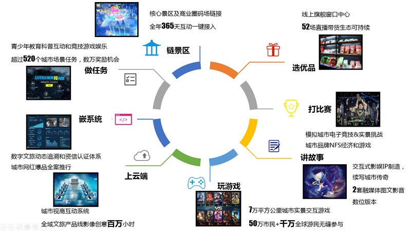 数字科技重塑娱乐行业格局，竞争新态势解析