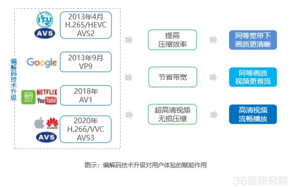 AI互动娱乐重塑用户体验模式