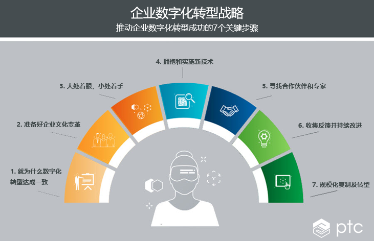 数字化技术优化用户观看体验模式之道