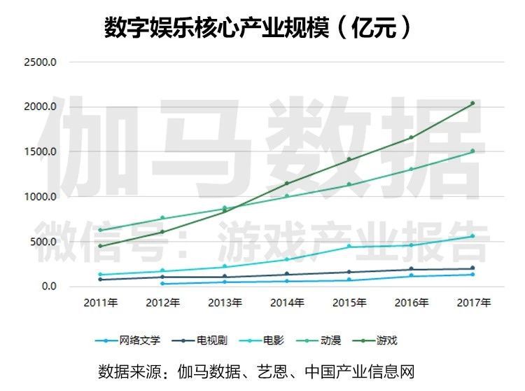 娱乐行业数字化创新，提升市场竞争力之道