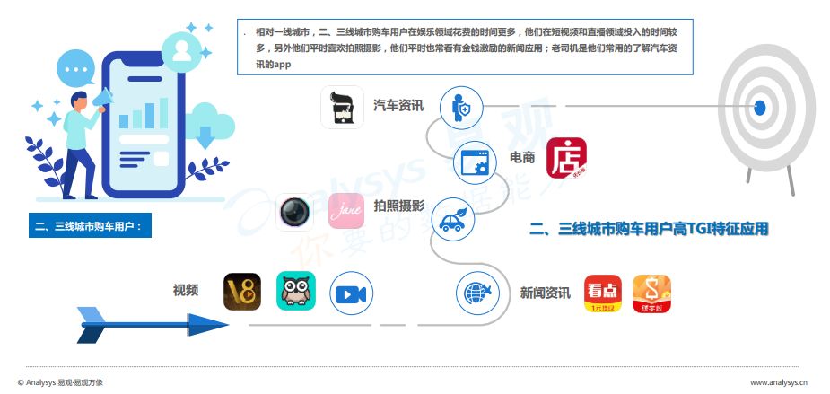 数字化互动娱乐，如何吸引年轻用户群体？