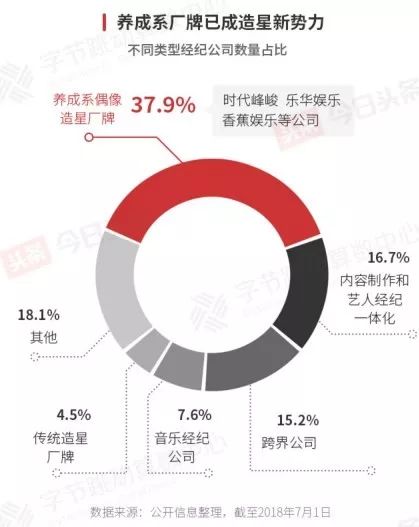 数据分析助力精准娱乐内容营销策略