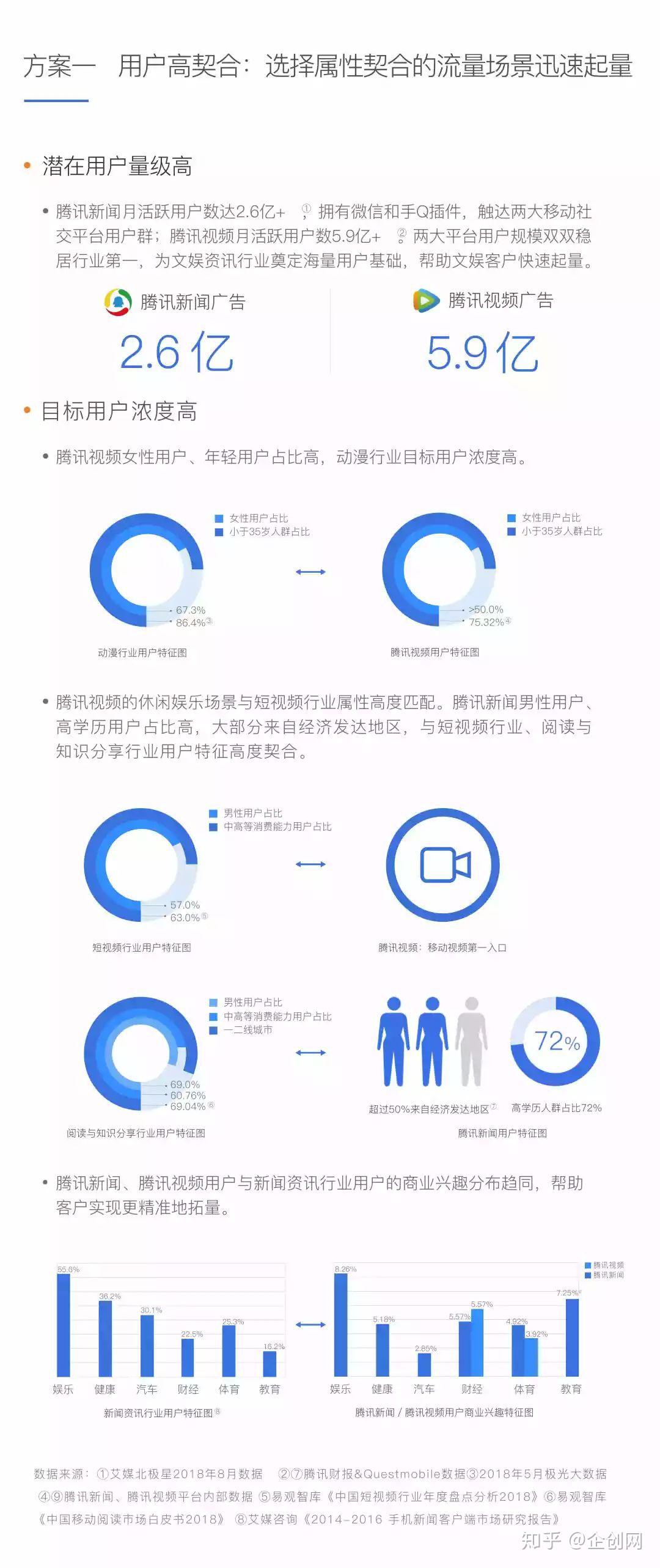 数据分析在娱乐行业数字化营销中的关键应用