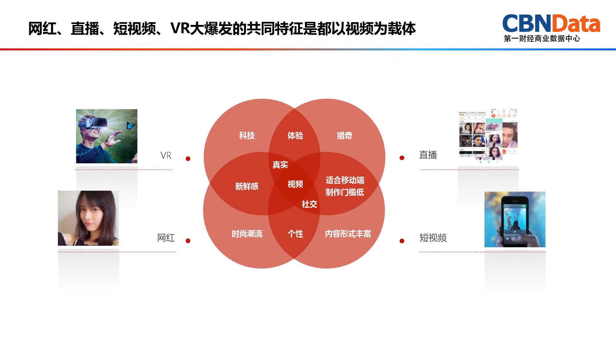 数据洞察，助力娱乐产业战略决策与发展支持