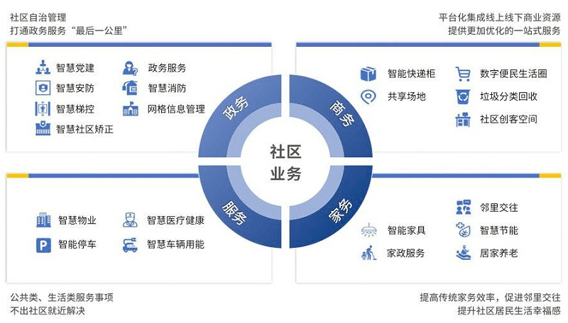 智能技术优化传统文化社区传播模式探究