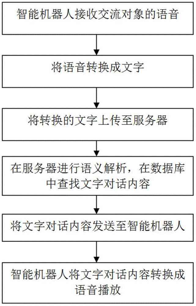 智能语音技术助力传统文化口述传播革新