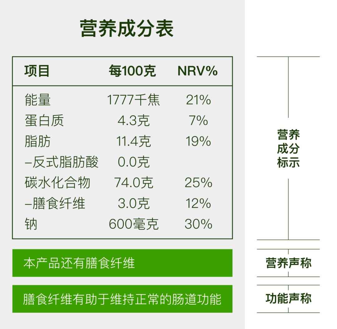 食品营养标签普及与健康消费理念提升，构建健康生活双重保障之路