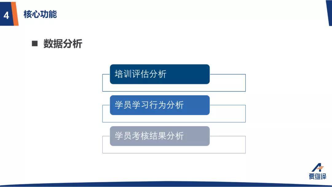 线上教育平台推动知识共享，覆盖率大幅提升