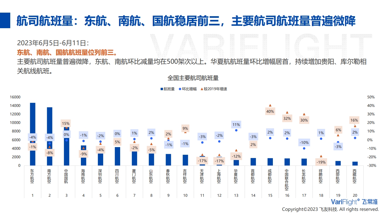 国内航班量稳步恢复，航空市场迎来回暖态势