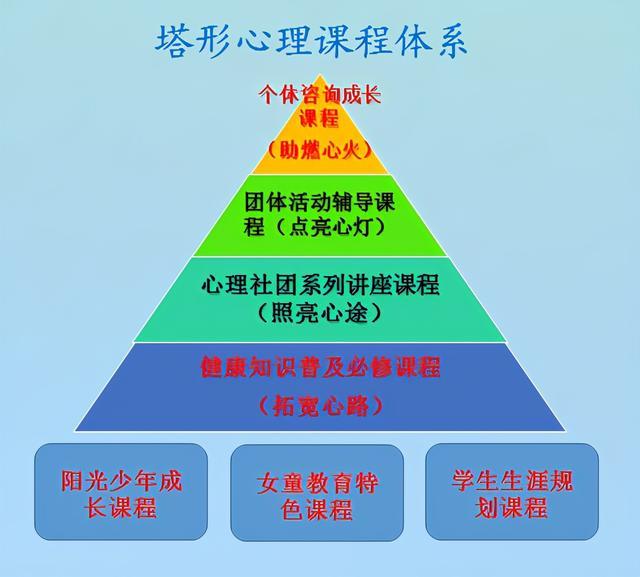 青少年心理健康教育与人生规划的紧密联系