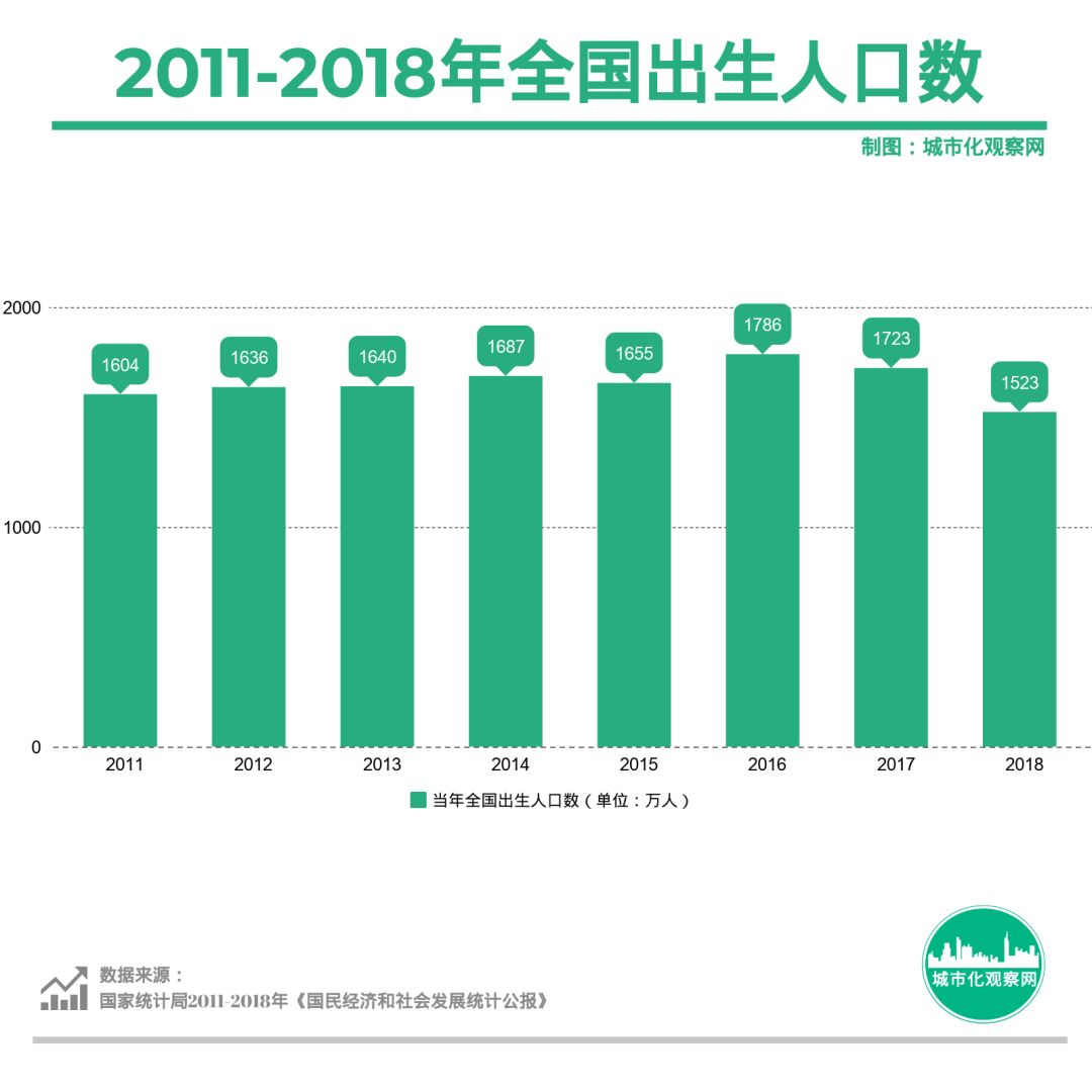 重磅发布，婴幼儿托育政策引领服务体系完善，惠及0-3岁儿童发展