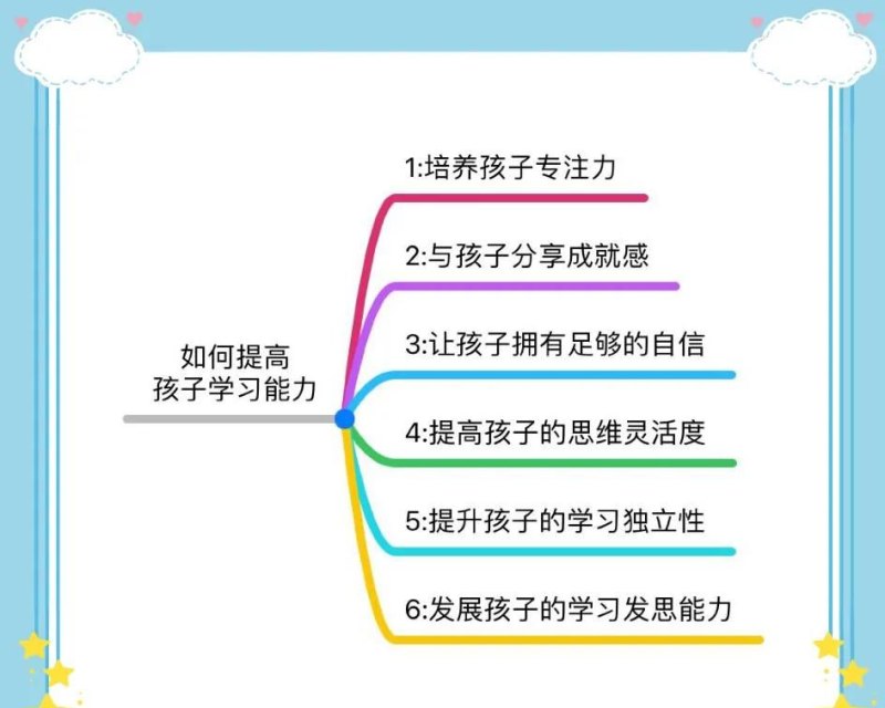 家庭教育，如何引导孩子树立长远目标