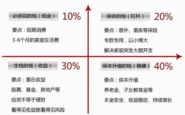 家庭理财规划，实现财务自由的秘诀之道