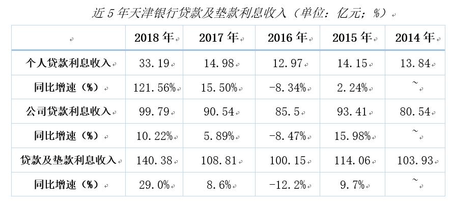 消费管理，是否需要贷款的决策指南