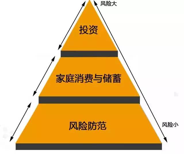 家庭理财中的风险评估与预防措施