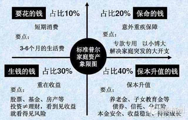 家庭开支规划指南，避免财务危机之道