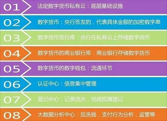 数字货币兴起对全球金融市场的冲击与挑战