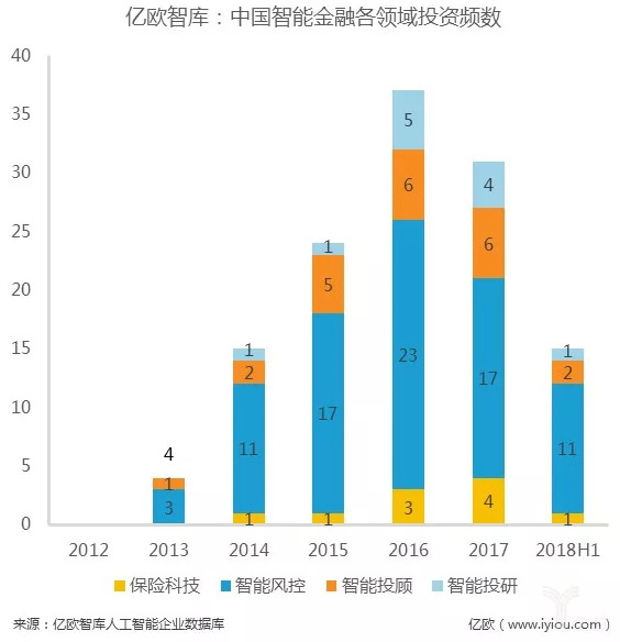 人工智能在金融科技领域的应用潜力，重塑金融行业的未来