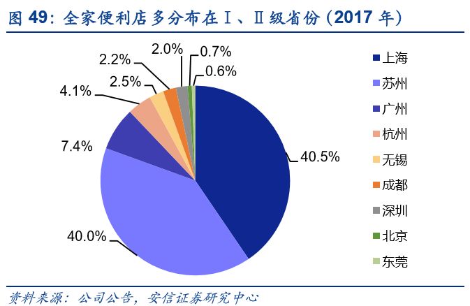 智能家居对消费经济结构的重塑趋势