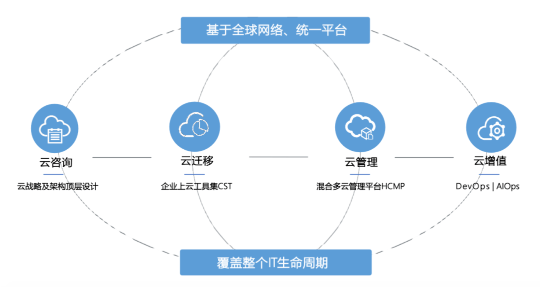 科技创业生态系统对区域经济的带动