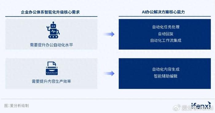 数字化办公对企业经济成本的有效优化策略