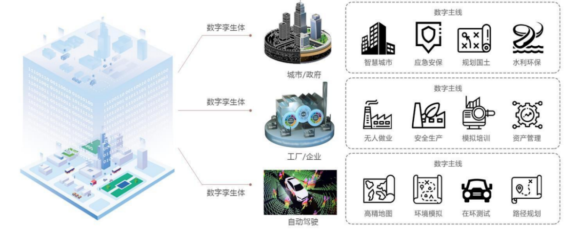 数字孪生技术在产业经济中的深度应用探究