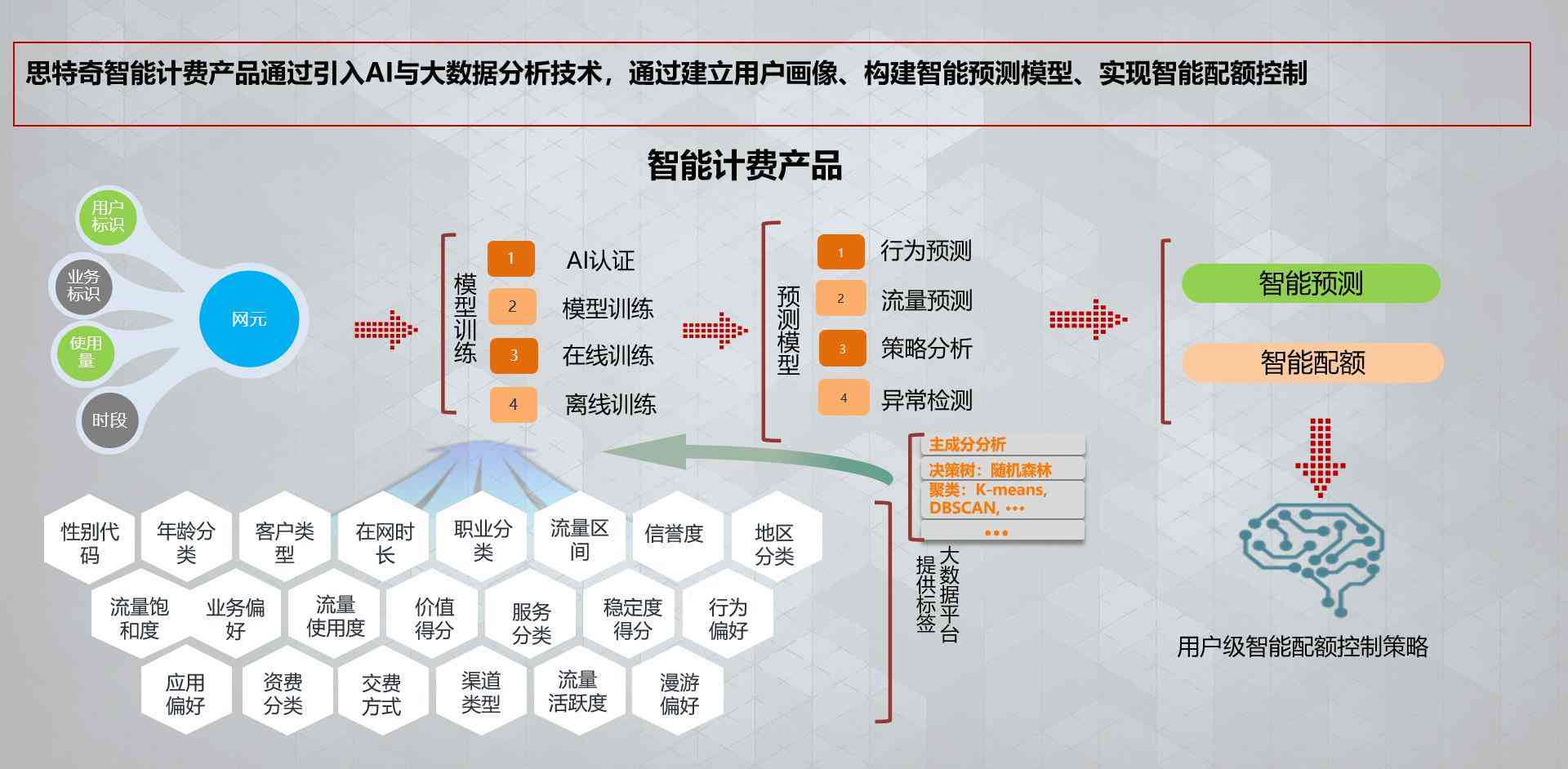 人工智能优化企业经济决策流程的策略与实践