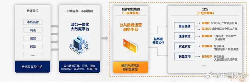 科技赋能区域经济一体化实践案例深度探究