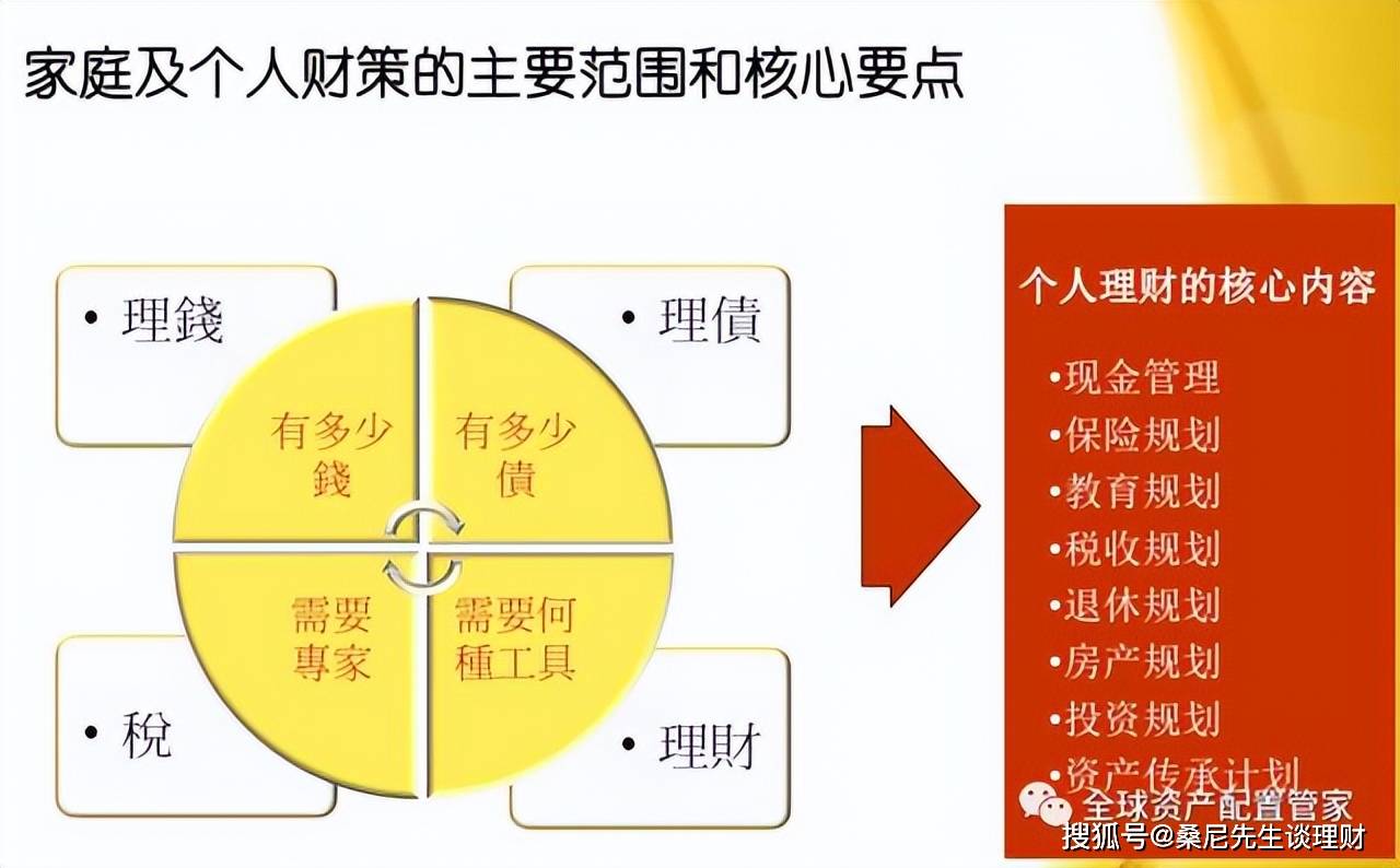 家庭理财秘籍，财务规划助你减少焦虑情绪！